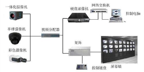 南京專業(yè)門(mén)禁與監(jiān)控安裝公司 計(jì)算機(jī)硬件與監(jiān)控設(shè)備集成方案